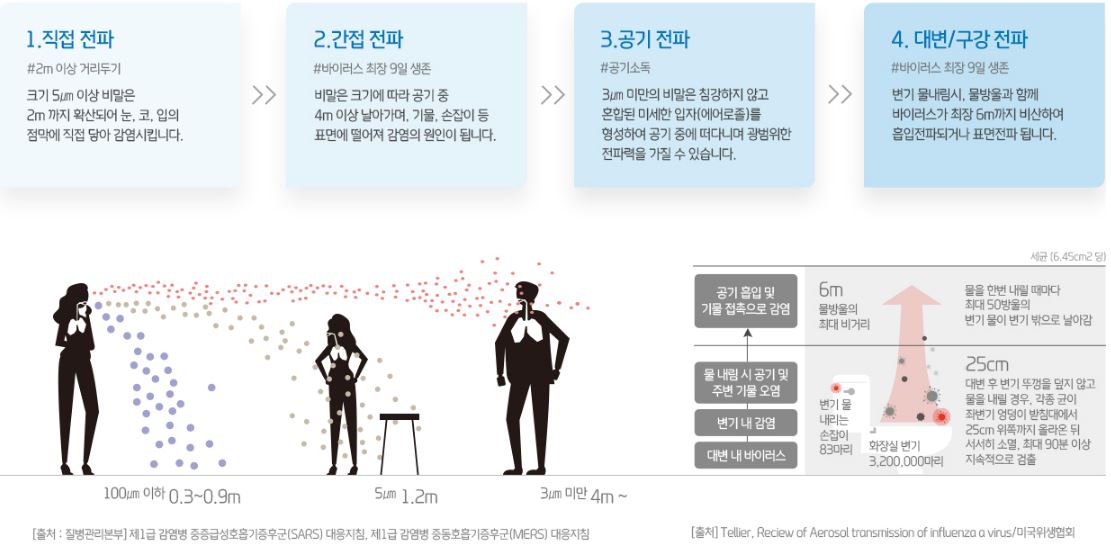 세스코 air케어공간 시스템!