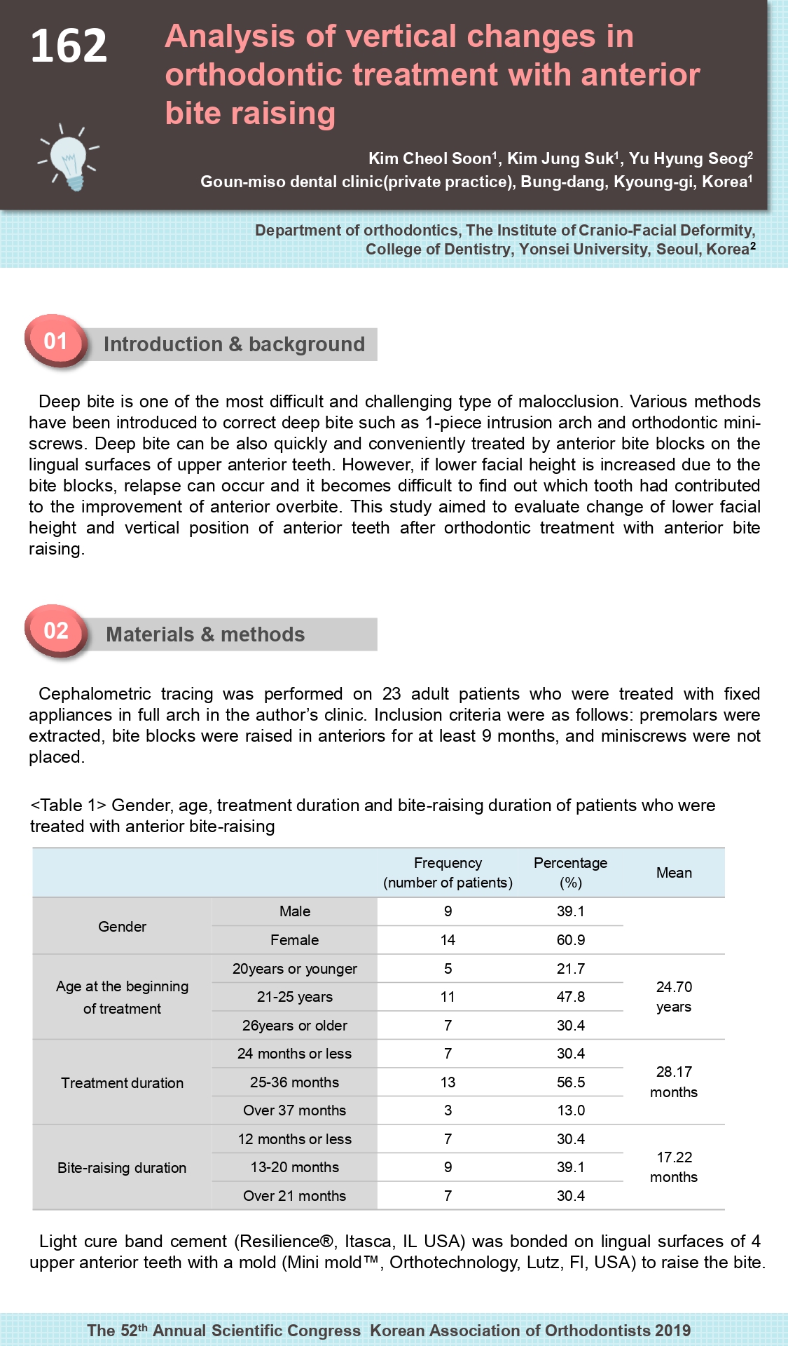 앞니 물림 올림(ABB) 교정에서 나타나는 수직적 변화 (Analysis of vertical changes…