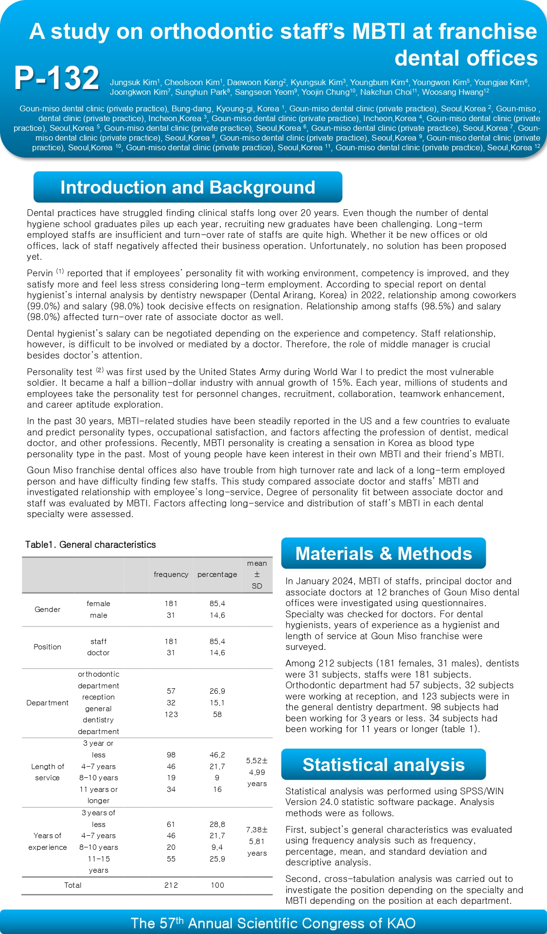 네트워크 치과 교정 진료팀의 MBTI 성향 조사 (A study on orthodontic staff’s M…