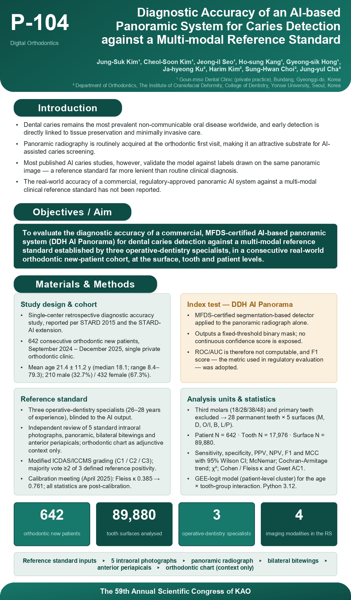 AI 파노라마 충치 검출의 실제 정확도 — 전문의 다각 판독을 기준으로 (Diagnostic accuracy…