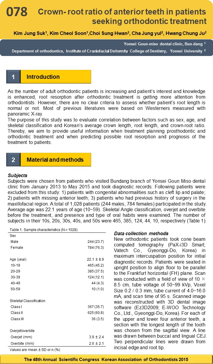 교정 환자 앞니의 치아 머리·뿌리 비율 (Crown-root ratio of anterior teeth in…