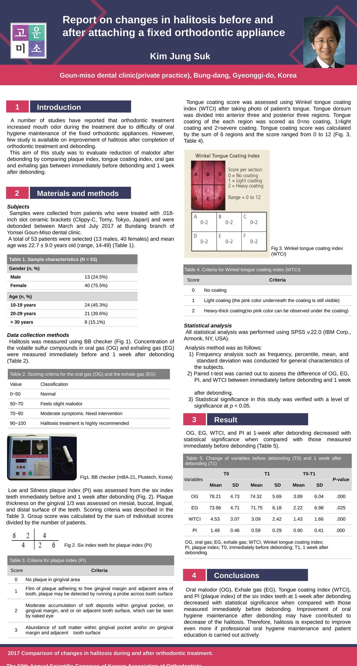교정 장치 부착 전후 입냄새 변화 보고 (Report on changes in halitosis before…